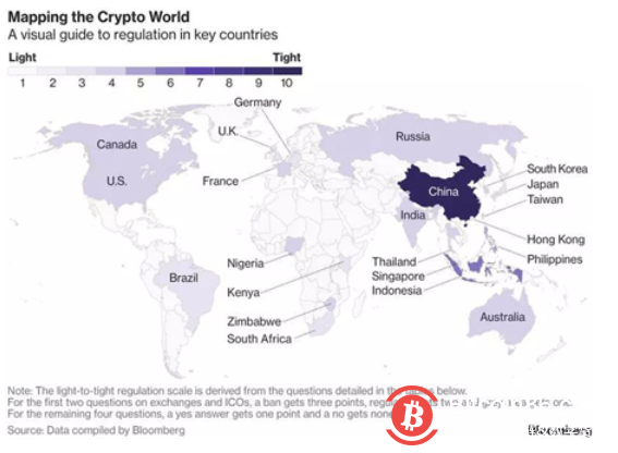 彭博：全球加密货币监管现状 – 欧洲，中东及非洲