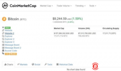 CoinMarketCap移除了其BTC界面上的Bitcoi