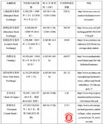 区块链在金融领域应用的可行性