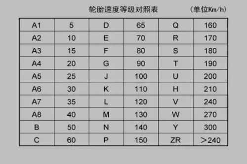 轮胎级别解密：V、H、T、W、Y——如何选择最适合您的轮胎